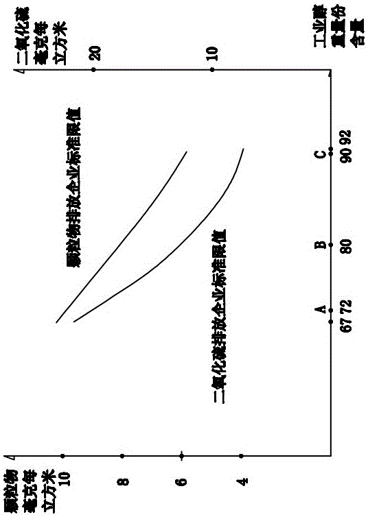 高清潔爐窯液體燃料及其制備方法與流程