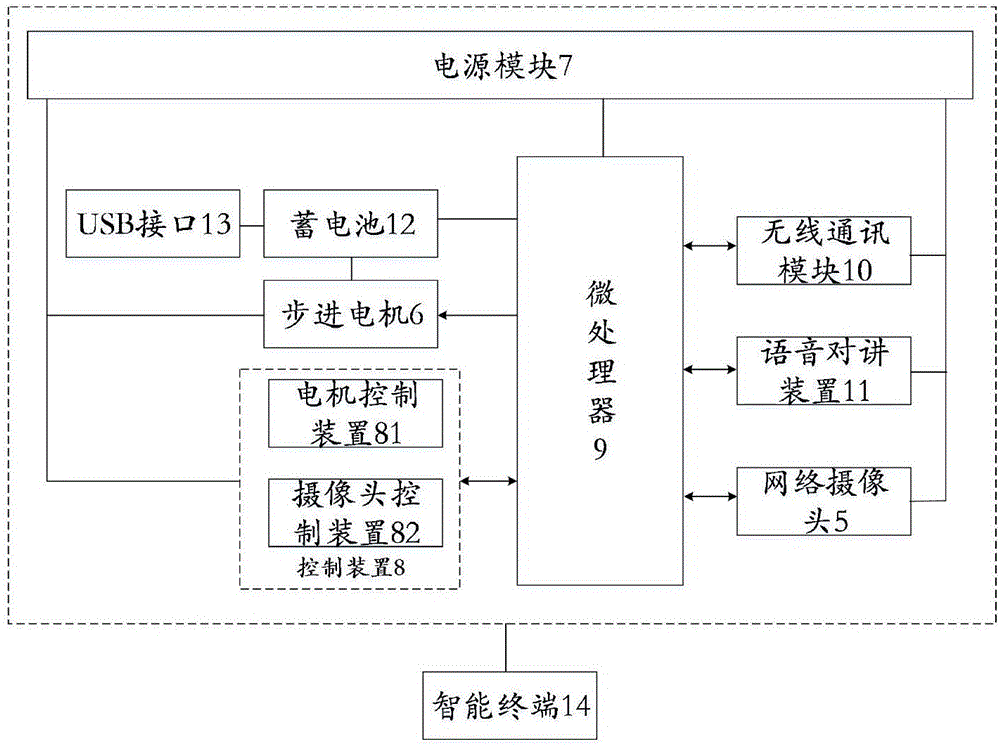 一種移動(dòng)視頻機(jī)器人的制作方法與工藝