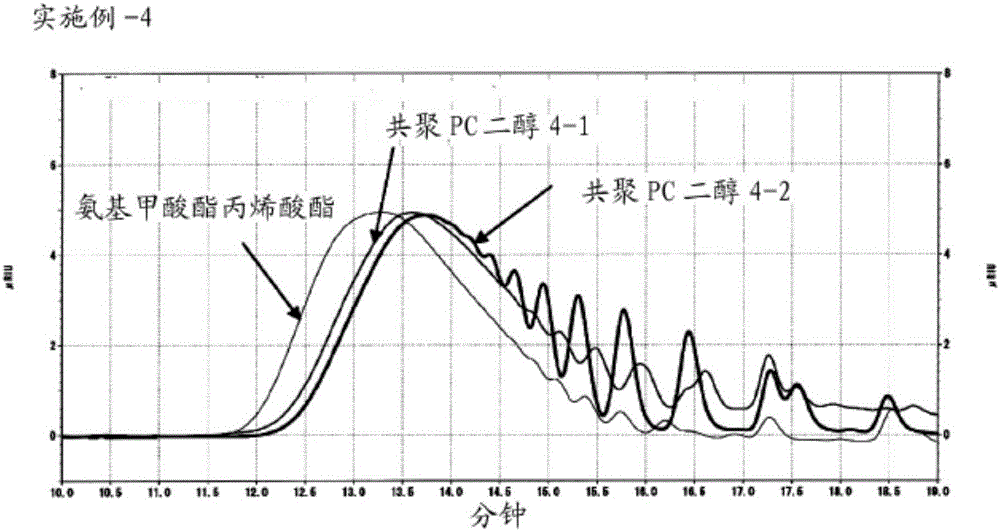 具有独特物理性质的氨基甲酸酯丙烯酸酯聚合物的制作方法与工艺