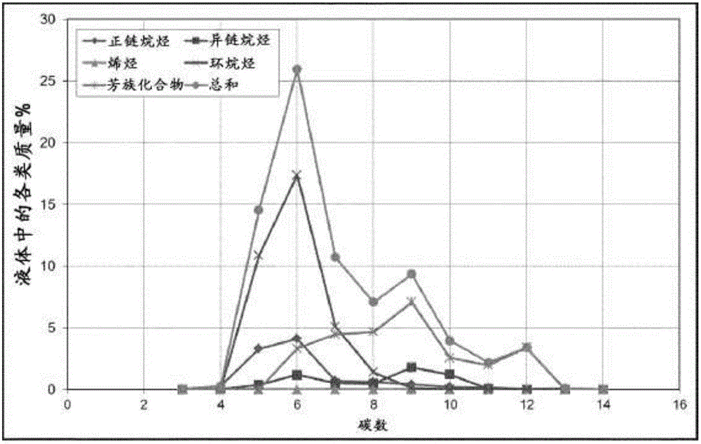 固體生物質(zhì)到液體烴材料的轉(zhuǎn)化的制作方法與工藝