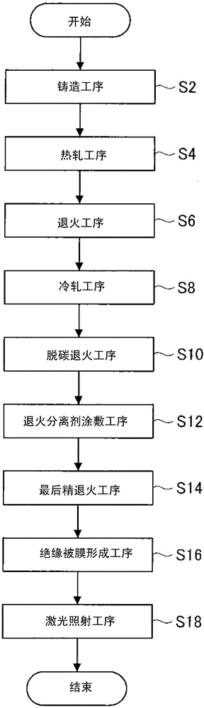 激光加工装置的制作方法