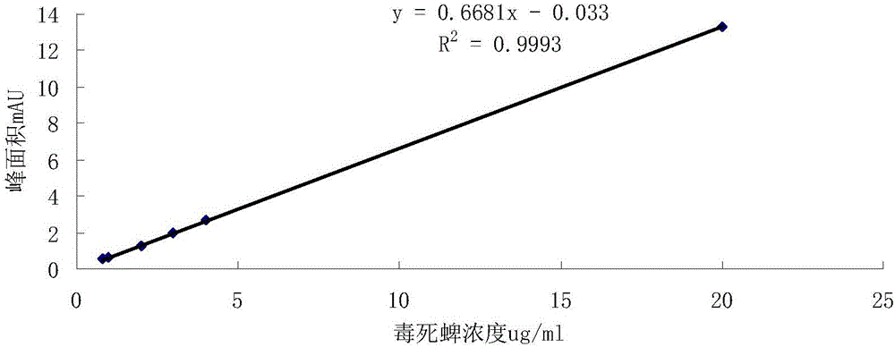 柑橘加工用工業(yè)洗滌劑的制作方法與工藝