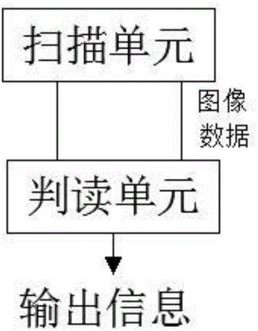 一種人乳頭瘤病毒結(jié)果判讀裝置的制作方法