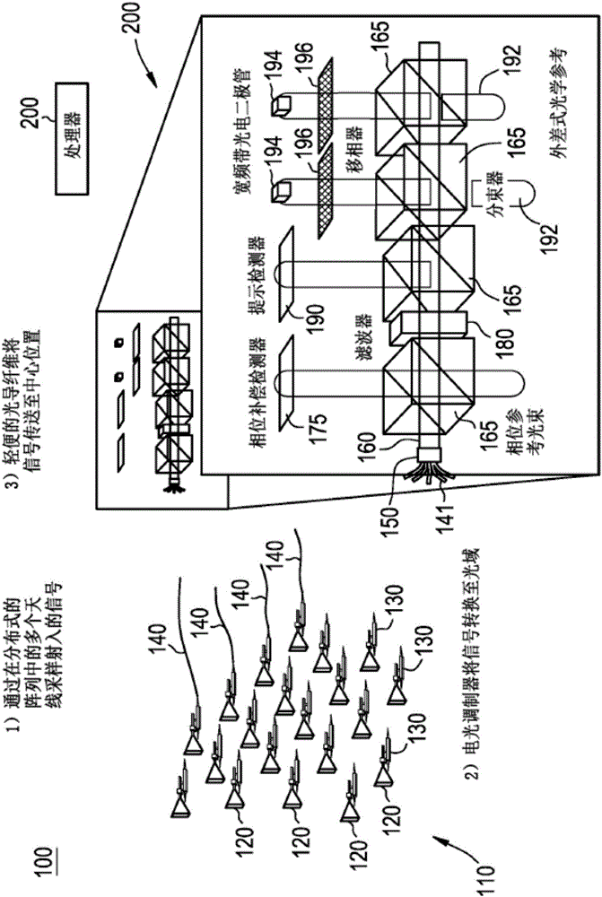 相控陣射頻接收器的制作方法與工藝