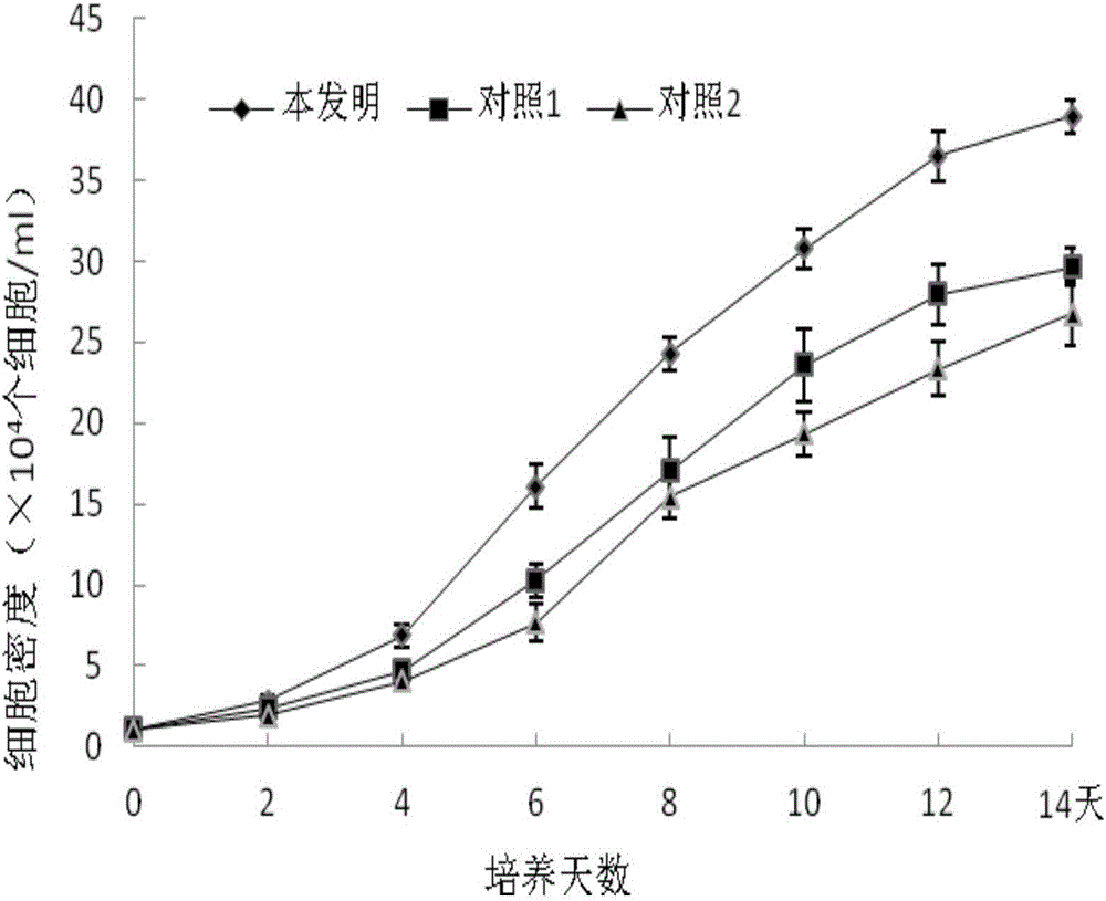 一種雨生紅球藻的培養(yǎng)基及其應(yīng)用的制作方法與工藝