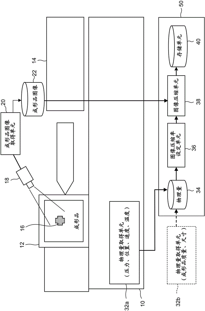 注射成形系統(tǒng)的制作方法與工藝