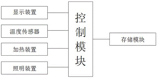 一种育种检测系统的制作方法与工艺