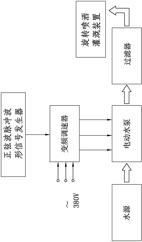 三维喷洒装置及带有该装置的波涌式变量喷洒灌溉系统的制作方法