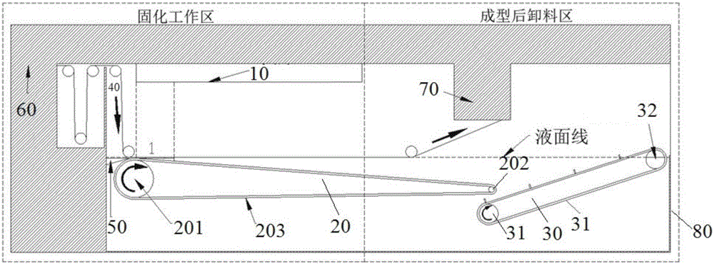 一種實現(xiàn)3D打印連續(xù)不間斷的樹脂固化生產裝置及方法與流程