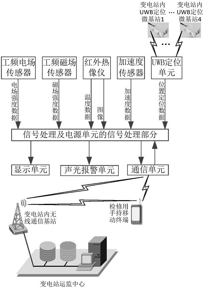 一種用于變電站的智能巡檢安全頭盔的制作方法與工藝