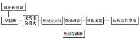 一種基于遠程控制系統的紫外護士鞋的制作方法與工藝