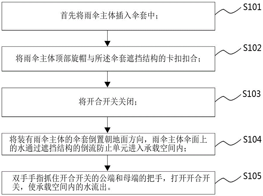 一种集水雨伞及其方法与流程