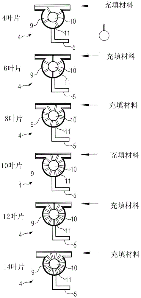 用于充填糊狀物，尤其是用于生產(chǎn)香腸的充填機(jī)和充填方法與流程