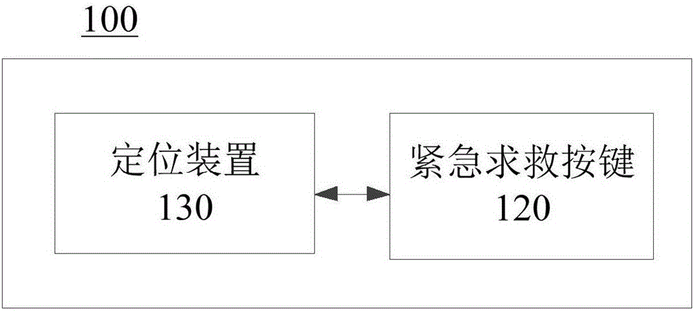 智能定位书包及定位系统的制作方法与工艺