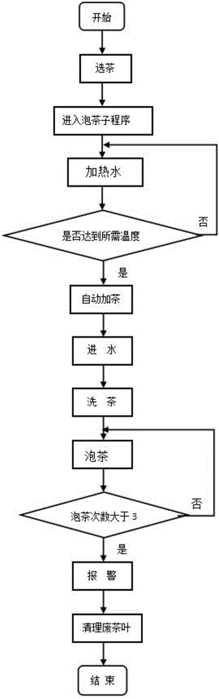 一种远程控制的自动泡茶机的制作方法与工艺