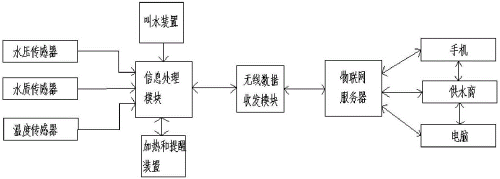 一種智能飲水機(jī)的制作方法與工藝