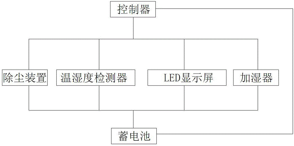 一種家用除塵車的制作方法與工藝