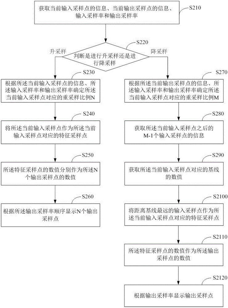 信号处理方法、装置及监护设备与流程