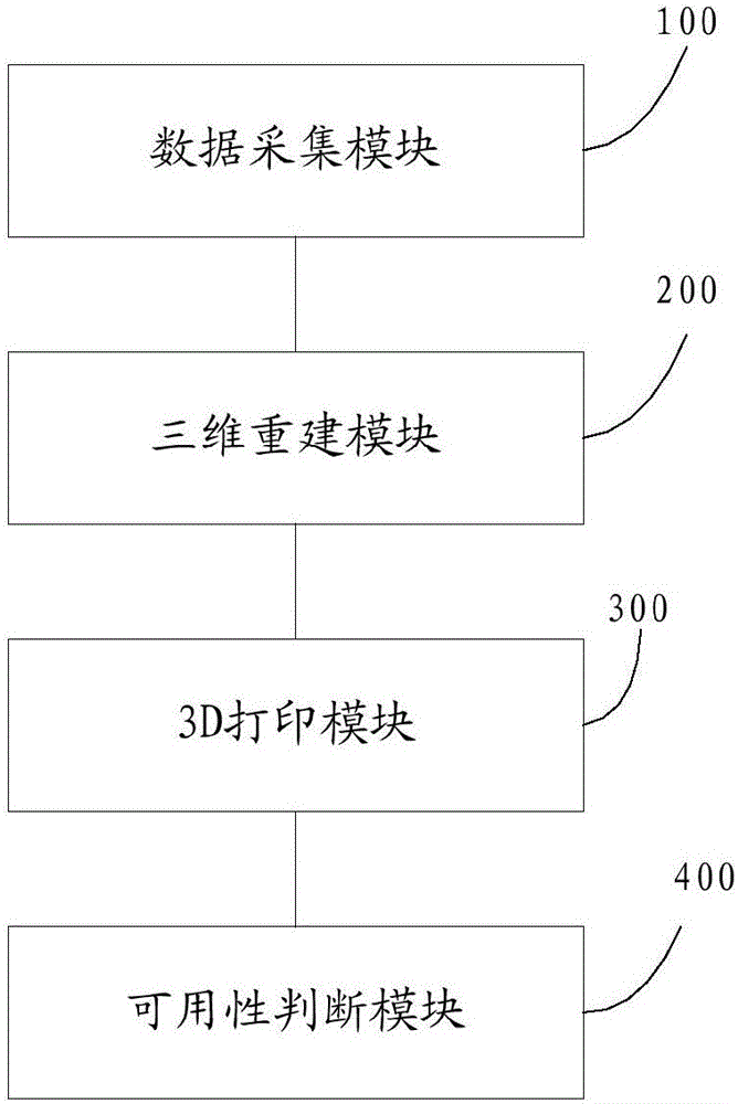 一種肥厚性梗阻性心肌病HOCM心臟模型的建立方法及系統(tǒng)與流程