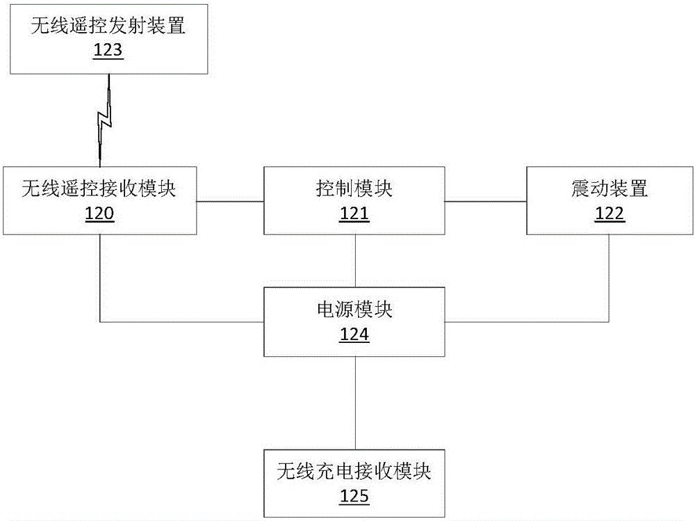 一种路亚饵的制作方法与工艺