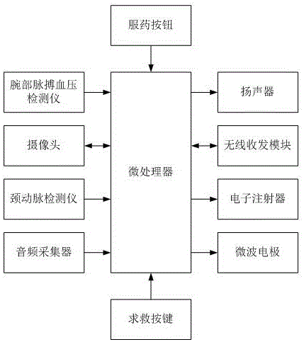 一种脑血栓患者的监测预警方法与流程