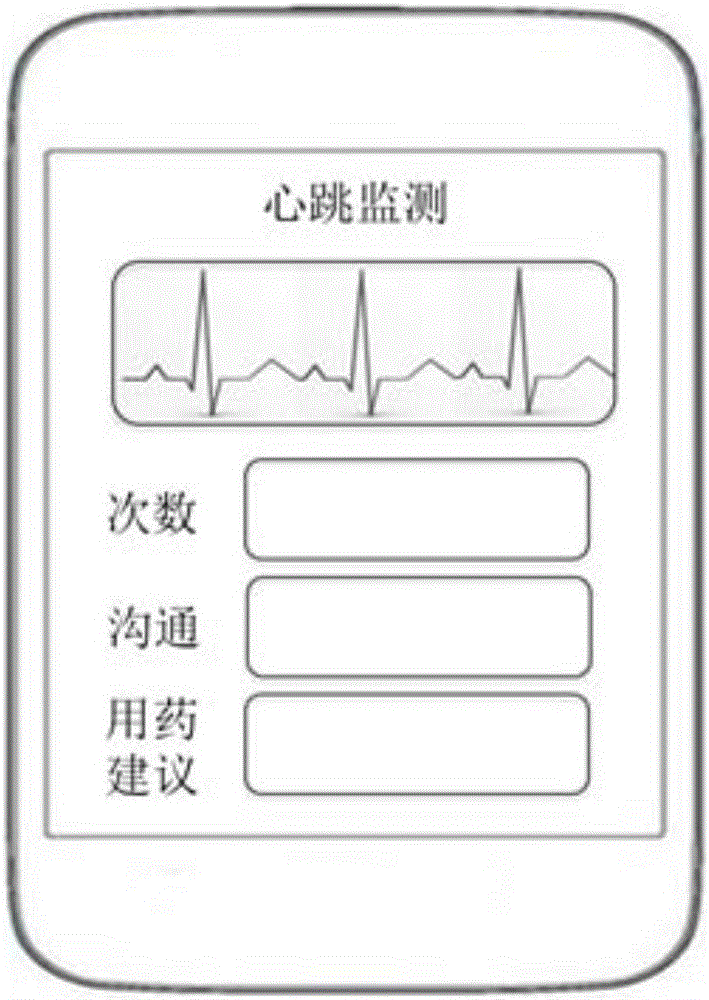 一种监测甲状腺机能的装置及方法与流程