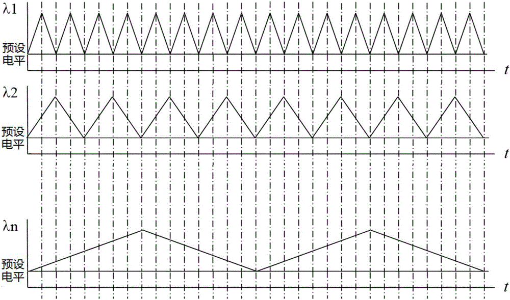 抬高电平的三角波调制光电容积脉搏波测量装置和方法与流程