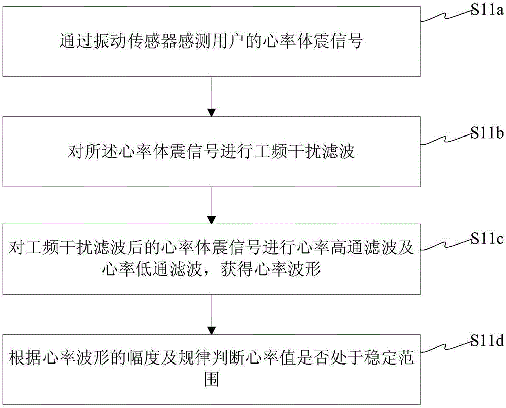 基于振动传感器的睡眠呼吸暂停综合症的判断方法与流程