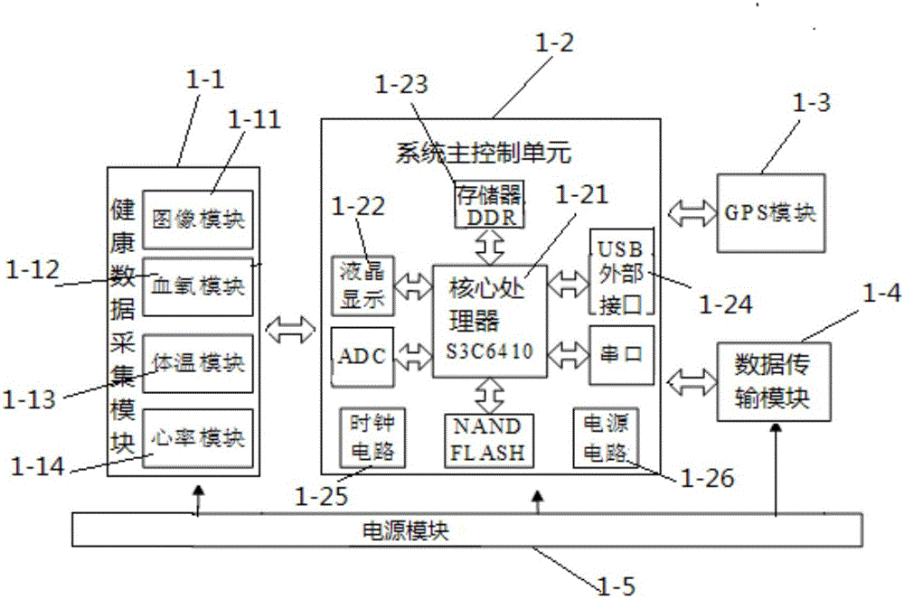 智能健康监测终端应用系统及工作方法与流程