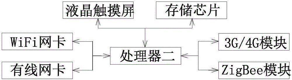 一種基于物聯(lián)網(wǎng)技術(shù)的智能醫(yī)療系統(tǒng)的制作方法與工藝