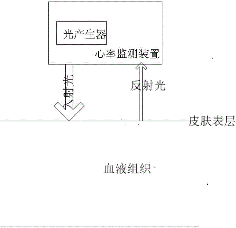 一種心率監(jiān)測裝置及方法與流程