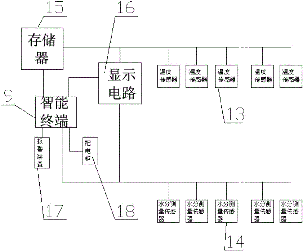 粮食烘干塔的运行控制系统的制作方法与工艺