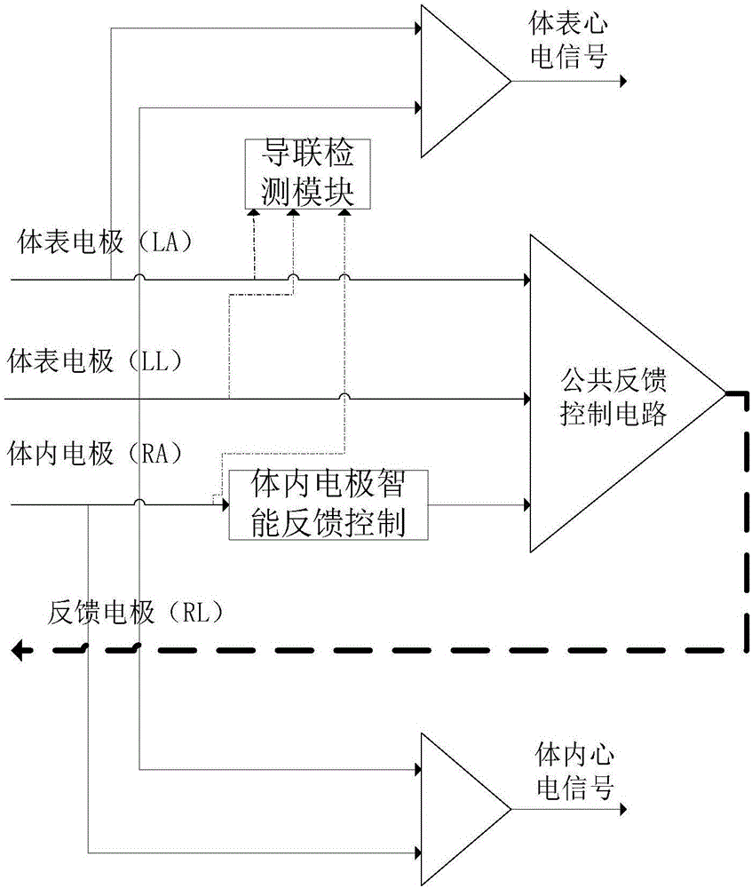 智能反饋四電極心電系統(tǒng)的控制方法和系統(tǒng)與流程