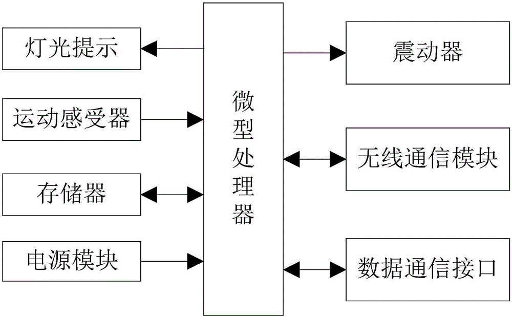 一種兒童多動癥患者行為監(jiān)測及提醒矯治系統(tǒng)的制作方法與工藝