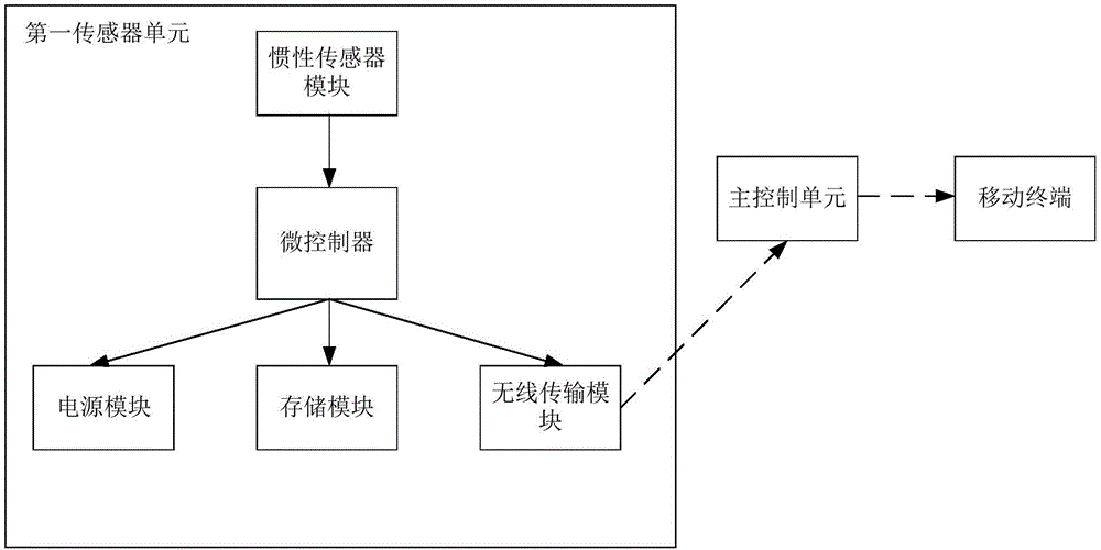 运动健康管理平台及运动智能装备的制作方法与工艺