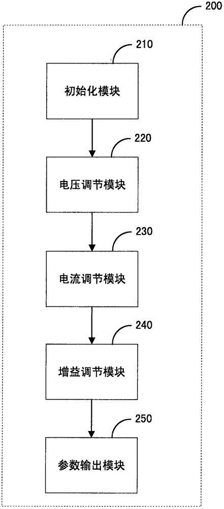 C型臂X射线机自动曝光控制方法、控制系统及控制装置与流程