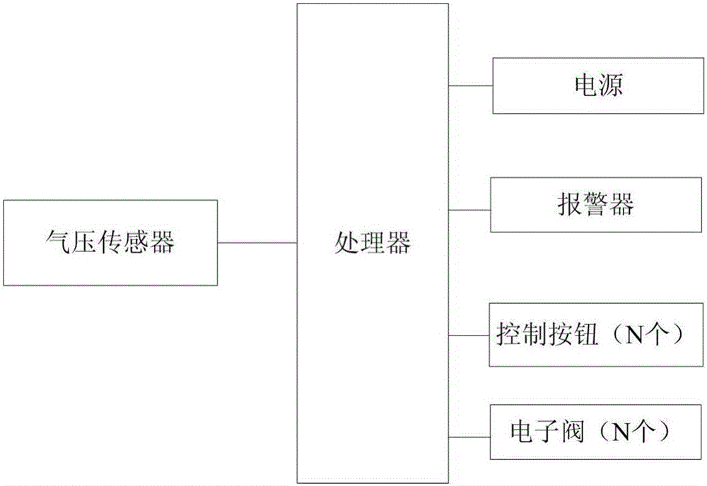 一种供卧床患者用的防压伤或压疮及创口治疗型体位垫的制作方法与工艺