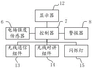 一种智能型电工手套的制作方法与工艺
