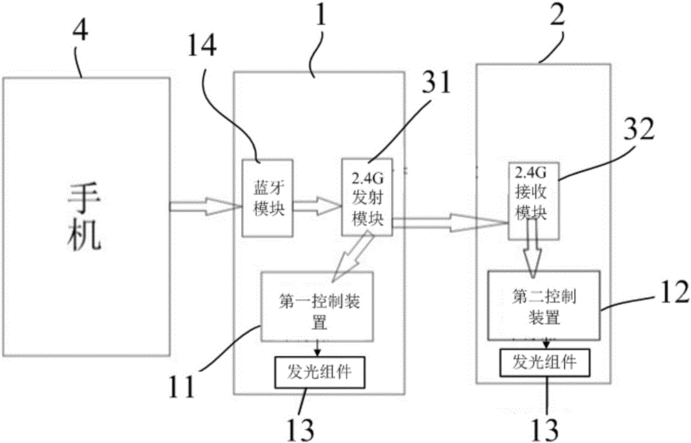 发光鞋的制作方法与工艺