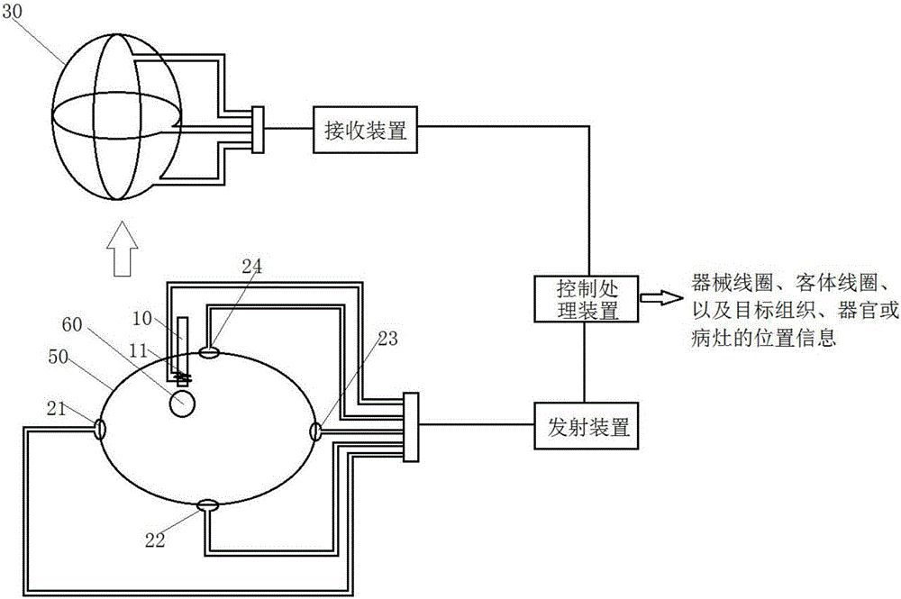 器械以及器械的定位与引导装置及其方法与流程