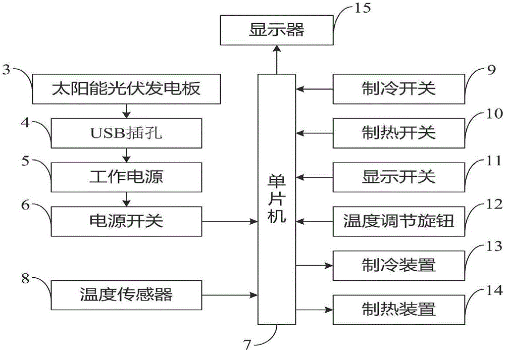 一种多功能智能温控食品盒的制作方法与工艺