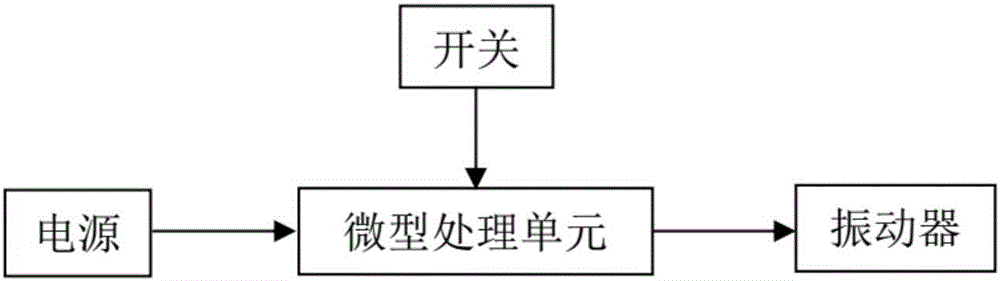 骨傳導聲音牙刷的制作方法與工藝