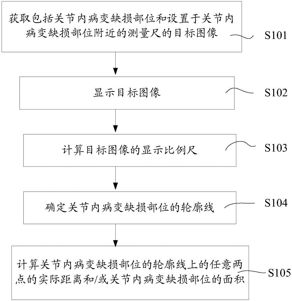 一種關節(jié)鏡下測量關節(jié)內(nèi)結構的方法和裝置與流程