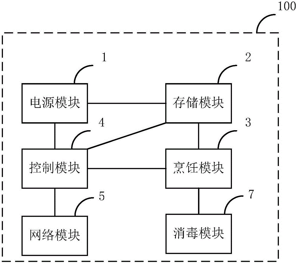 一種烹飪設備的制作方法與工藝