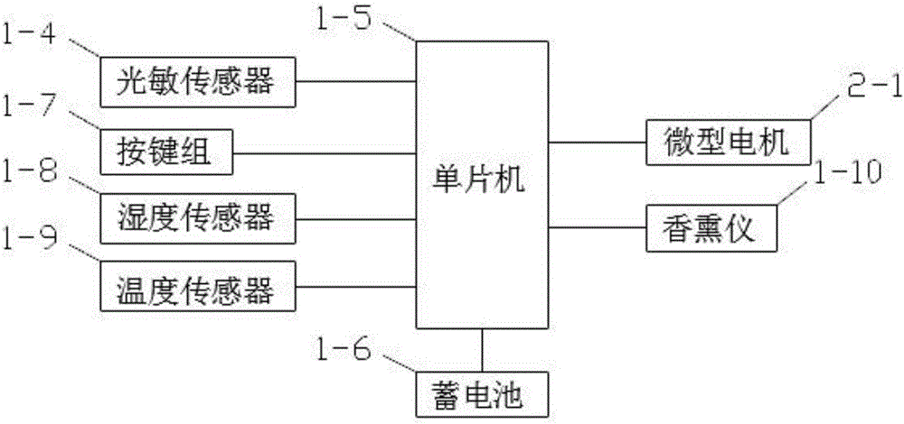 一種多功能衣柜的制作方法與工藝