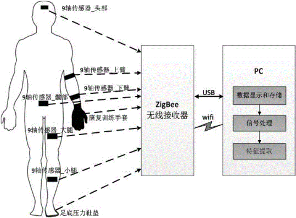 多人交互虛擬現(xiàn)實康復(fù)訓(xùn)練與評估系統(tǒng)的制作方法與工藝