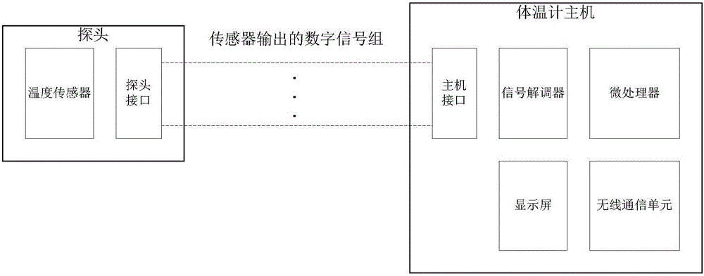 一種分體式電子體溫計的制作方法與工藝