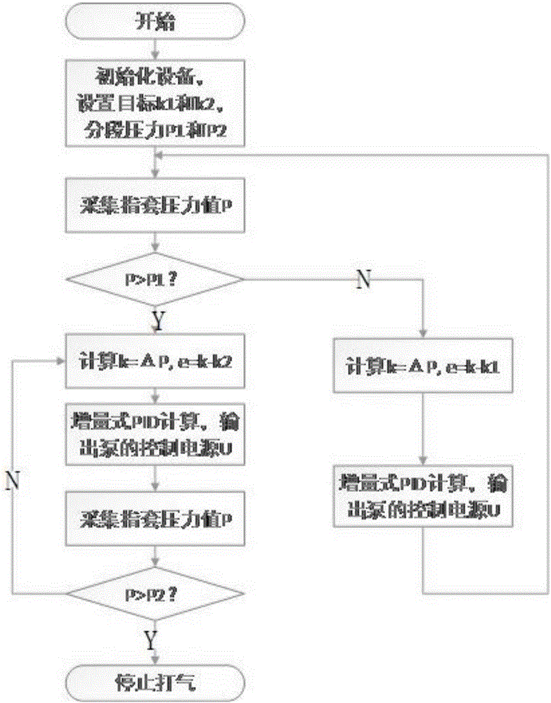 一种血压测量仪的制作方法与工艺