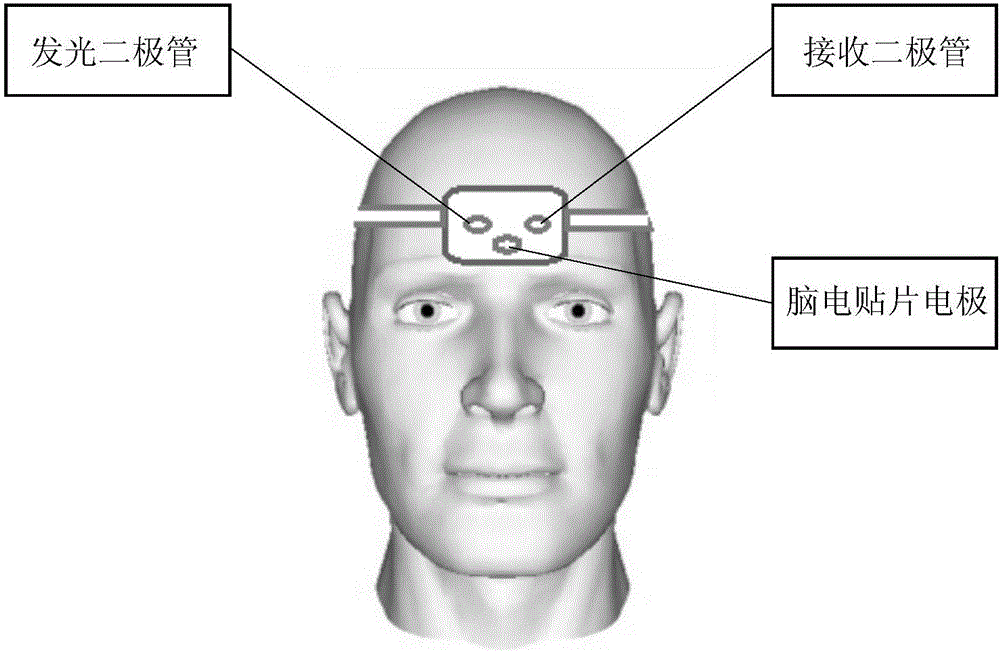 基于NIRS‑EEG的穿戴式多模态脑功能检测装置的制作方法