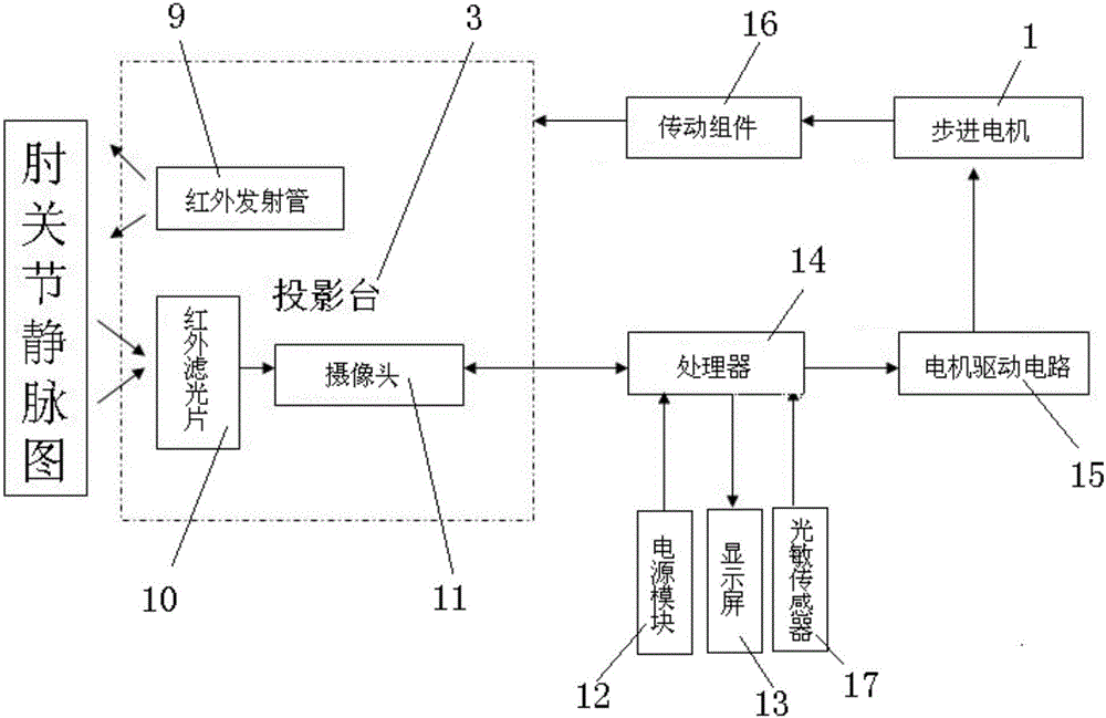靜脈成像顯示儀的制作方法與工藝